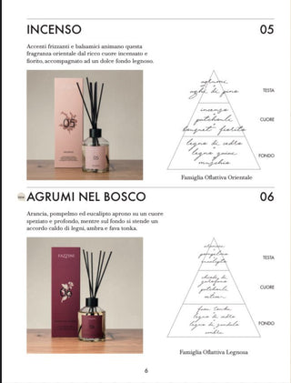 DIFFUSORE 250ML - FAZZINI - Contex Biancheria